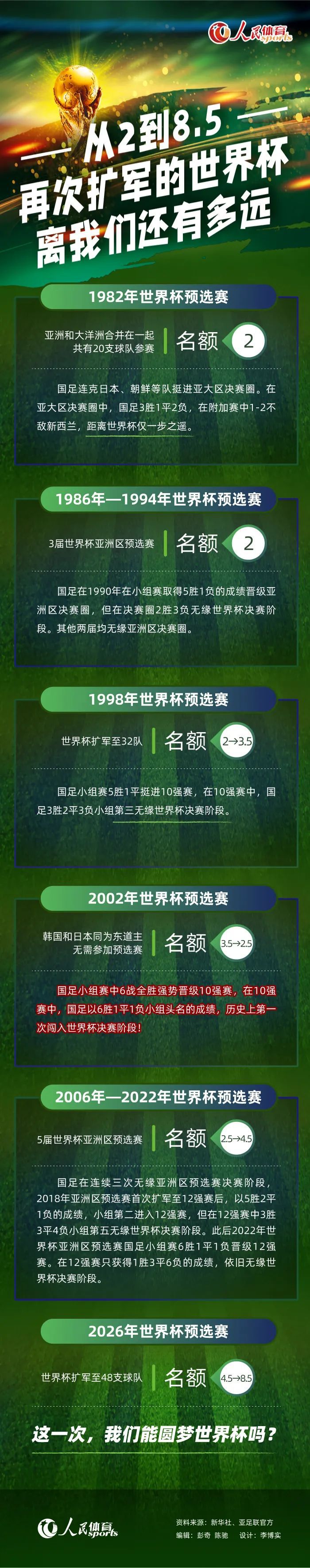 根据莱万此前签订的合同，明年将是莱万年薪最高的一年（2023-24赛季薪水）。